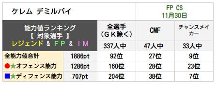 ケレム デミルバイ