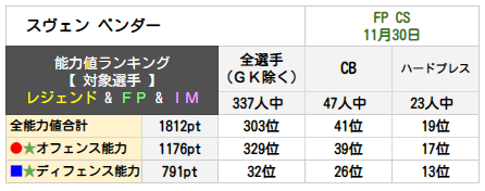 スヴェン ベンダー