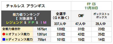 チャルレス アランギス