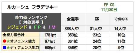 ルカーシュ フラデツキー