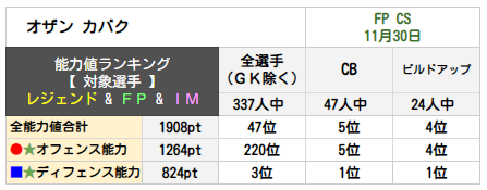 オザン カバク 