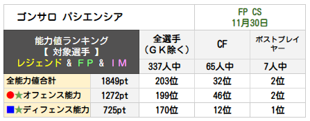 ゴンサロ パシエンシア