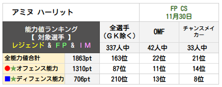 アミヌ ハーリット