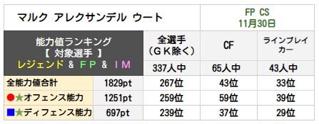 マルク アレクサンデル ウート