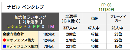 ナビル ベンタレブ