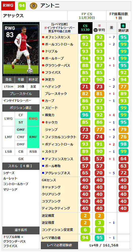 ウイイレ21 Fp アヤックス クラブセレクション ウイイレアプリ最新情報 ガチスカ ウイイレ21 Fp アヤックス クラブセレクション ウイイレアプリ最新情報 ガチスカ