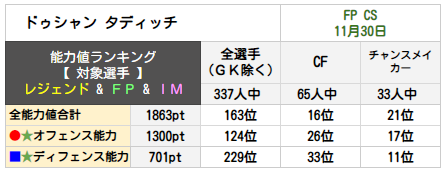 ドゥシャン タディッチ