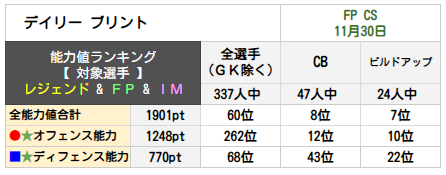 デイリー ブリント