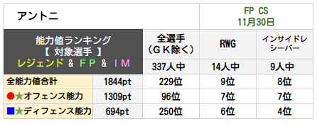 アントニ