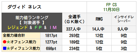 ダヴィド ネレス