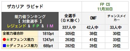 ザカリア ラビャド