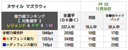 ヌサイル マズラウィ