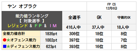 ヤン オブラク