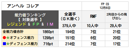 アンヘル コレア