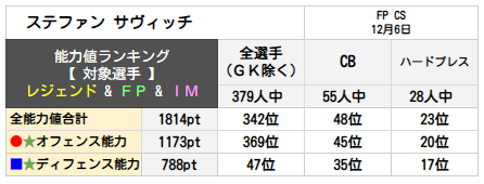 テファン サヴィッチ 