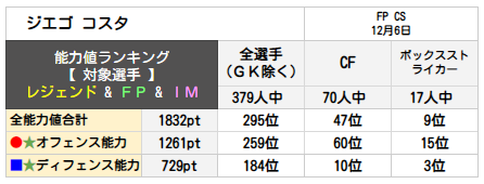 ジエゴ コスタ