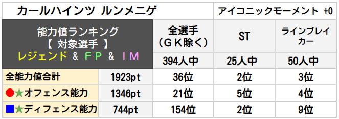 アイコニックモーメント カールハインツ ルンメニゲ レベマ能力ランキングと比較 ウイイレ21 ウイイレアプリ最新情報 ガチスカ