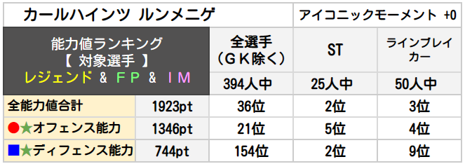 IMカールハインツ ルンメニゲ