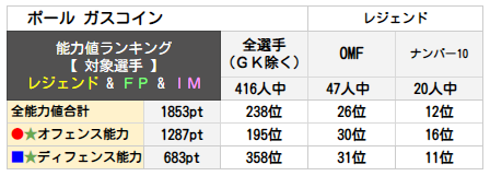 レジェンド ガスコイン 