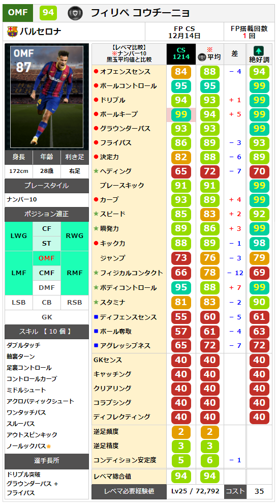ウイイレ21 Fp バルセロナ クラブセレクション Cs ウイイレアプリ最新情報 ガチスカ