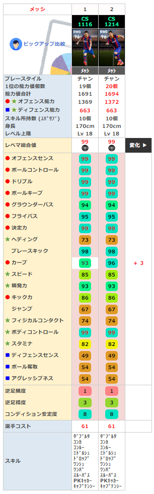 ウイイレ21 Fp バルセロナ クラブセレクション Cs ウイイレアプリ最新情報 ガチスカ