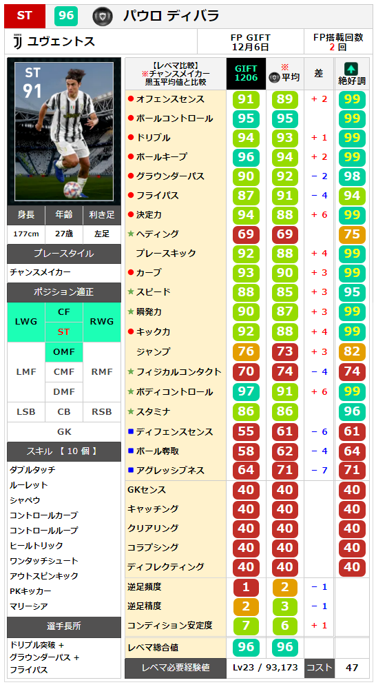 ウイイレ 21 配布ｆｐ レベマ能力紹介 毎週更新 ファルカオ追加 ウイイレアプリ最新情報 ガチスカ