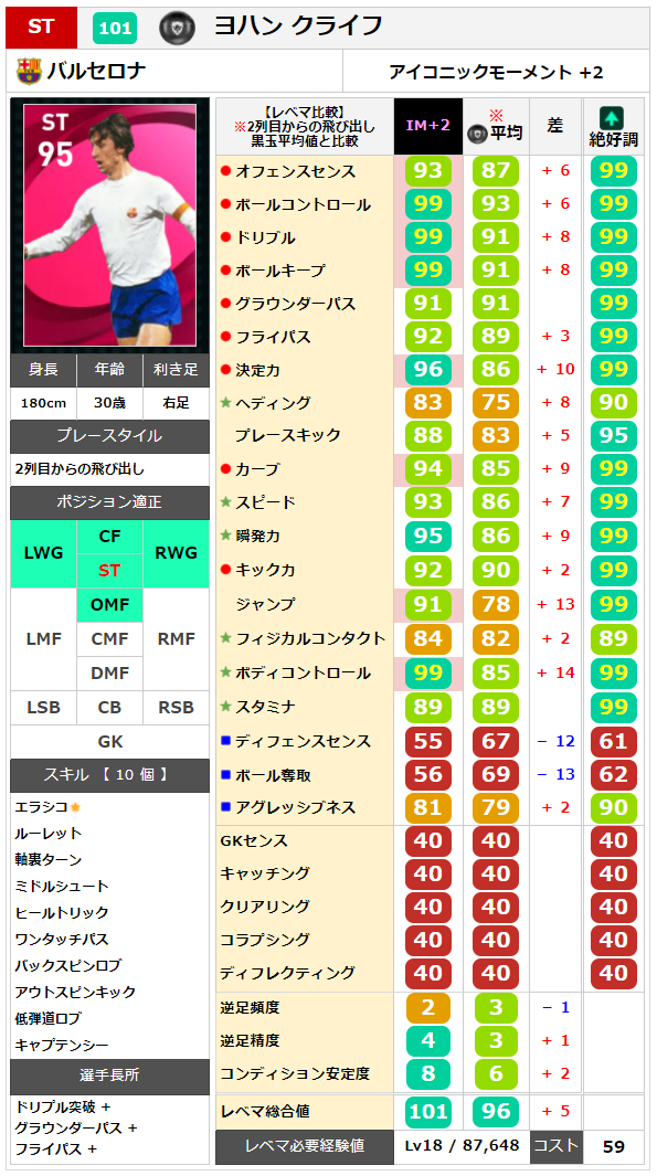 アイコニックモーメント クライフ レベマ能力ランキングと比較 ウイイレ21 ガチスカ Efootball 最新情報