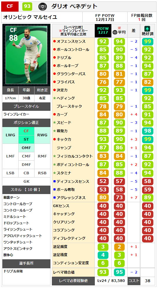 ダリオ ベネデット レベマ能力