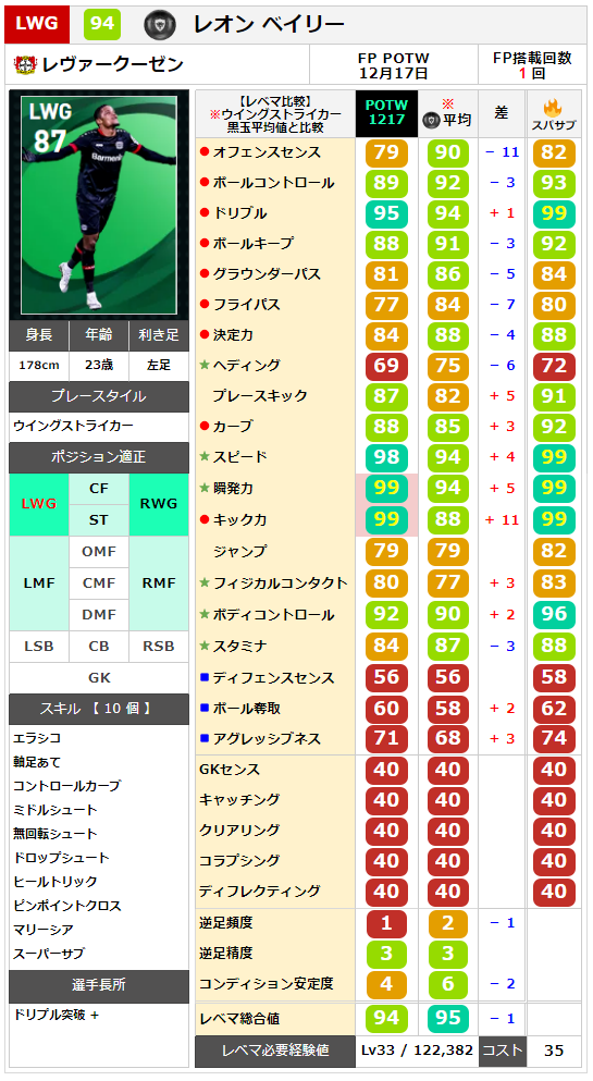 レオン ベイリー レベマ能力