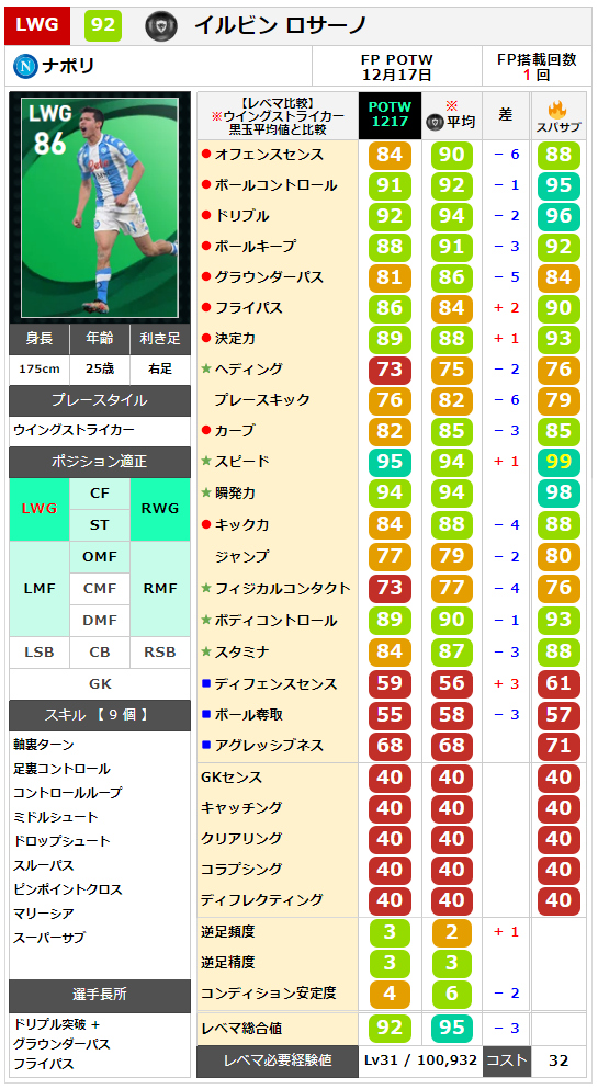 イルビン ロサーノ レベマ能力