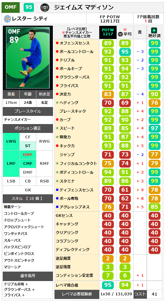 ジェイムズ マディソン レベマ能力