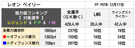 レオン ベイリー ランキング