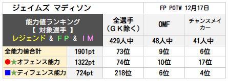 ジェイムズ マディソン ランキング