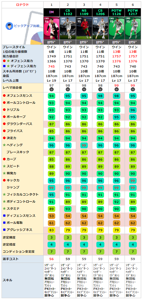 クリスティアーノ ロナウド FP同名比較