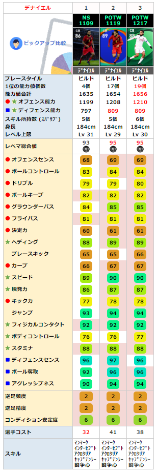 ジェイソン デナイエル FP同名比較