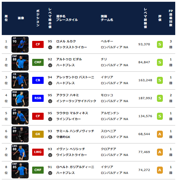 ウイイレ2021 FP】インテル クラブセレクション【CS】 - ガチスカ