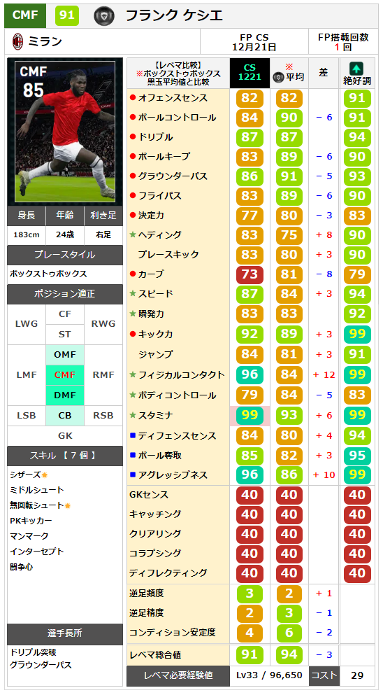 フランク ケシエ レベマ能力