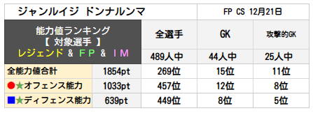 ジャンルイジ ドンナルンマ ランキング