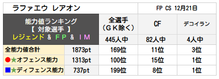 ラファエウ レアオン ランキング