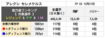 ズラタン イブラヒモヴィッチ ランキング