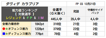 ダヴィデ カラブリア ランキング