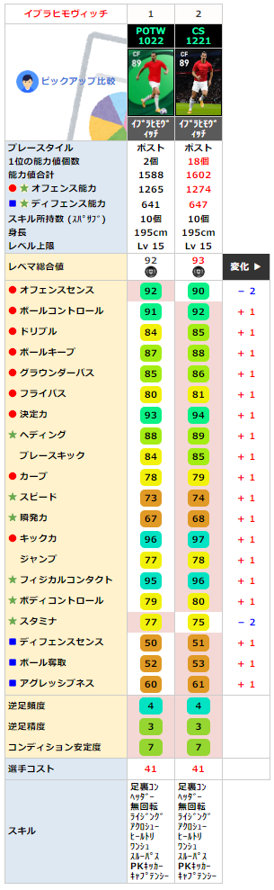 アレクシ セレメケルス FP同名比較