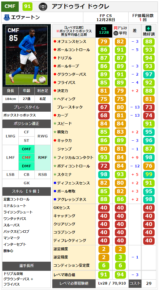 ウイイレ2021 FP】エヴァートン クラブセレクション【CS】 - ガチスカ