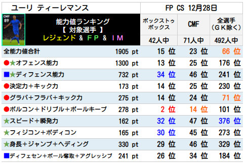 ティーレマンス FPランキング