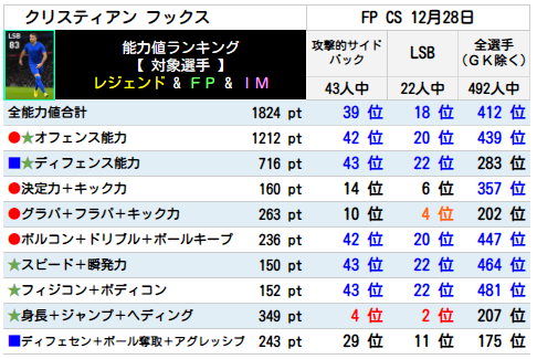 フックス FPランキング