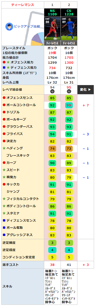 ティーレマンス