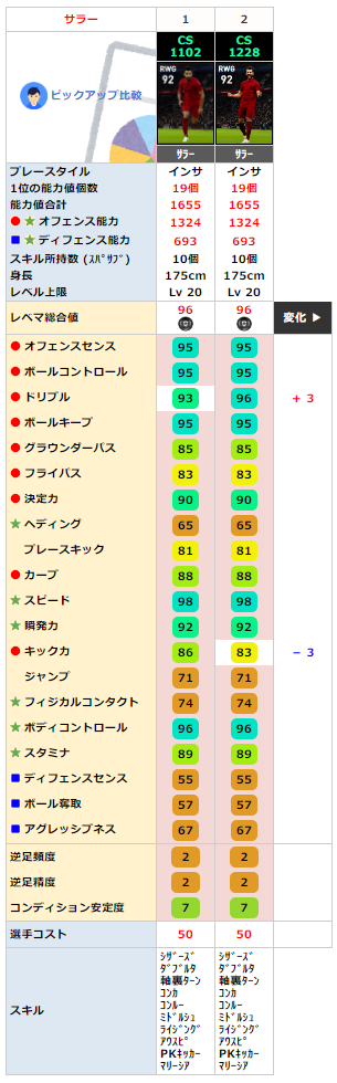ウイイレ21 Fp リヴァプール クラブセレクション Cs ウイイレアプリ最新情報 ガチスカ ウイイレ21 Fp リヴァプール クラブセレクション Cs ウイイレアプリ最新情報 ガチスカ