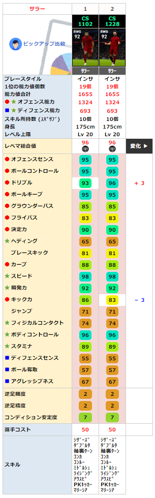 サラー FP同名比較