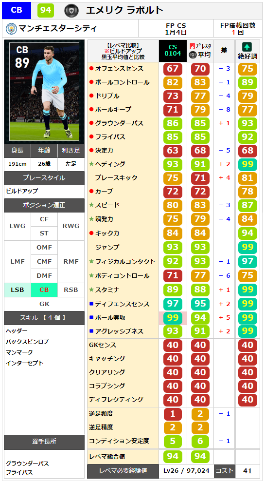 ウイイレ2021 FP】マンチェスターシティ クラブセレクション【CS