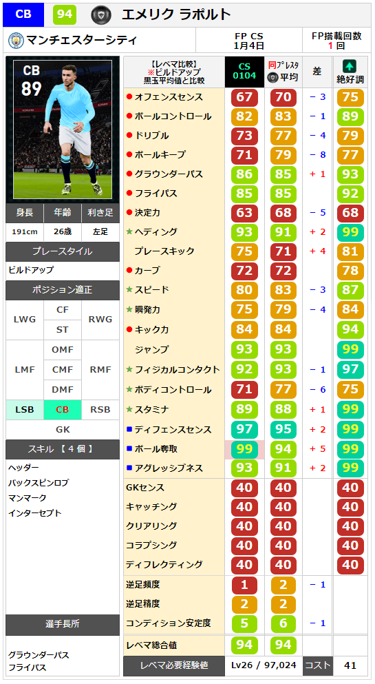 ラポル レベマ能力ト